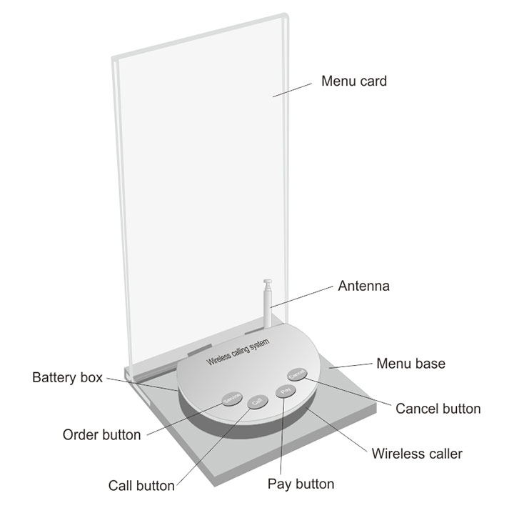 Thumbnail in Gallery Listing