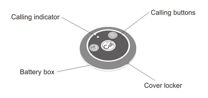 Thumbnail in Gallery Listing